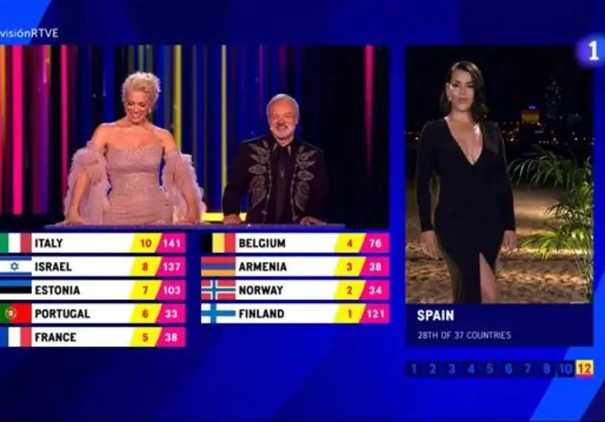 Eurovisión 2024 quién da los puntos por España La famosa cantante